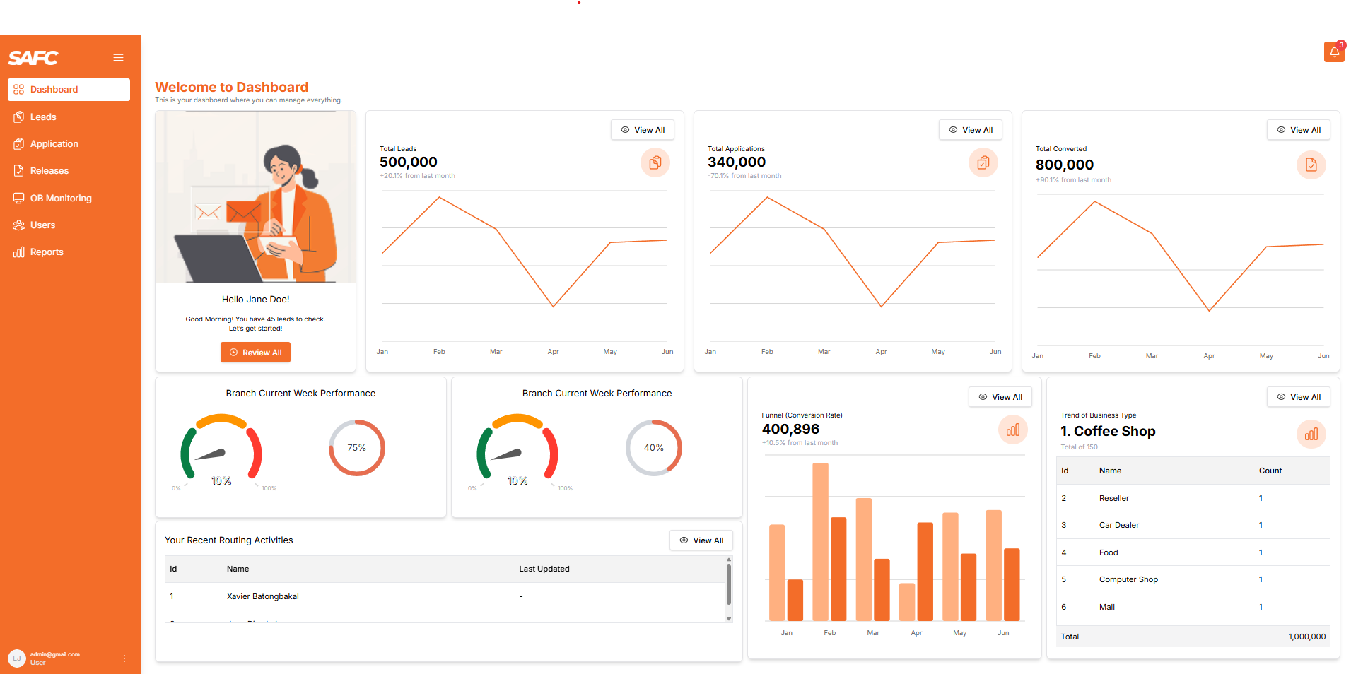 SAFC Lead Management